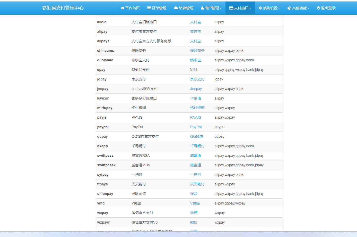 图片[4]-2023最新v免签二开+易支付（彩虹二开）三网免签个人收款码全套去授权可运营对接多商户收款搭建教程完整版【完美】-CVK科技